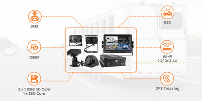 EW-AI213 AI-Powered HD Video Recording System (DMS + ADAS)