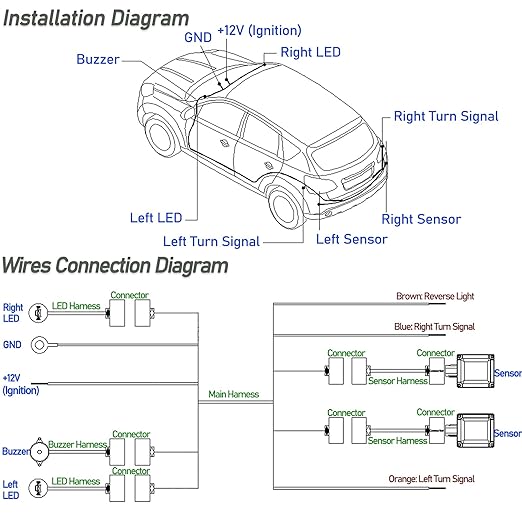 Universal Microwave Radar Blind Spots Detection