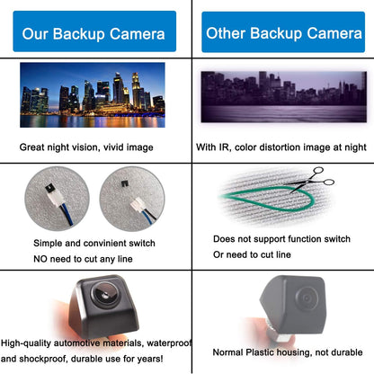 EW-U005 Mini Metal Body Reverse Car Backup Camera