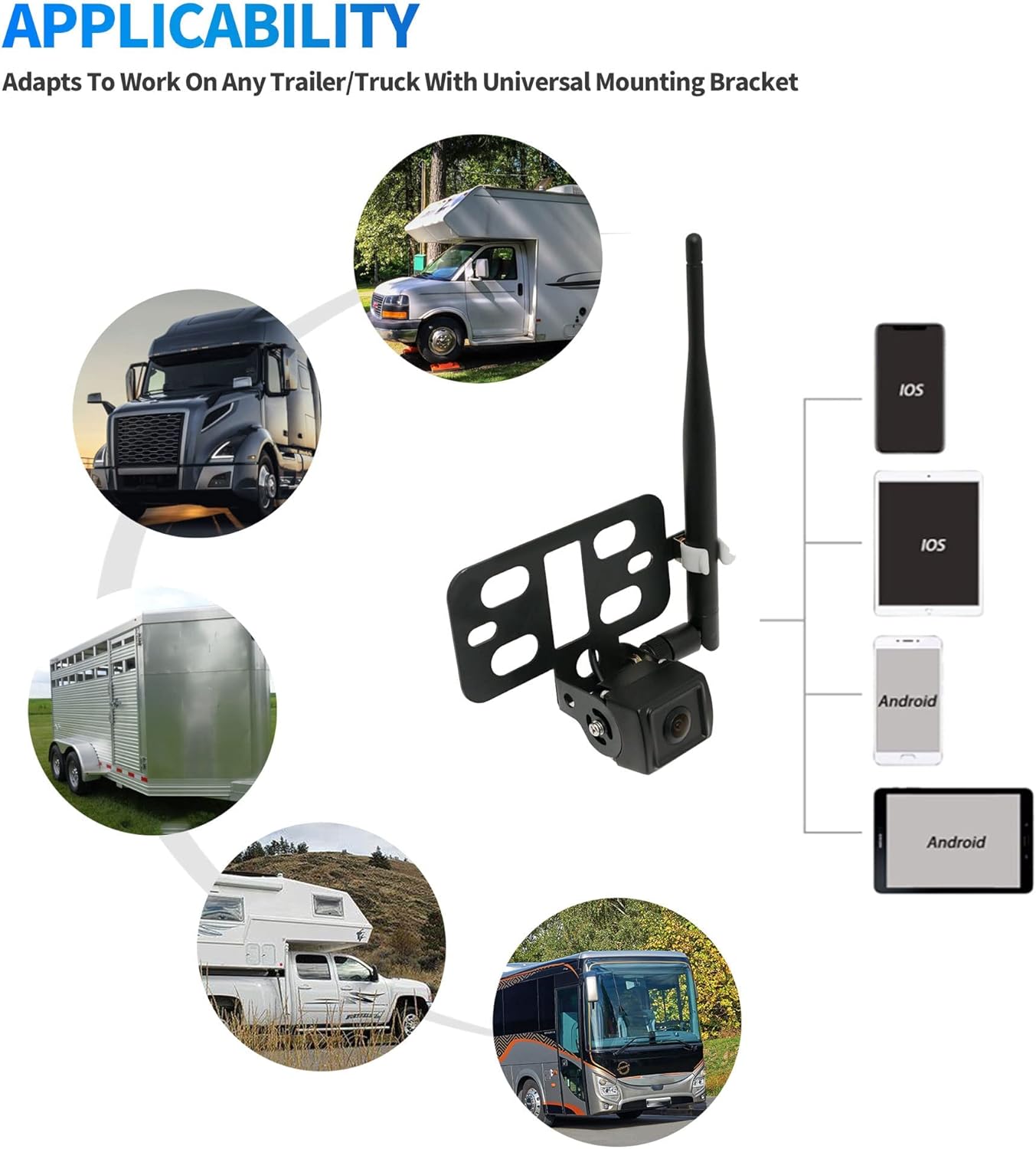 EW-U001 WiFi Wireless RV/Trailer Backup Camera with Mount